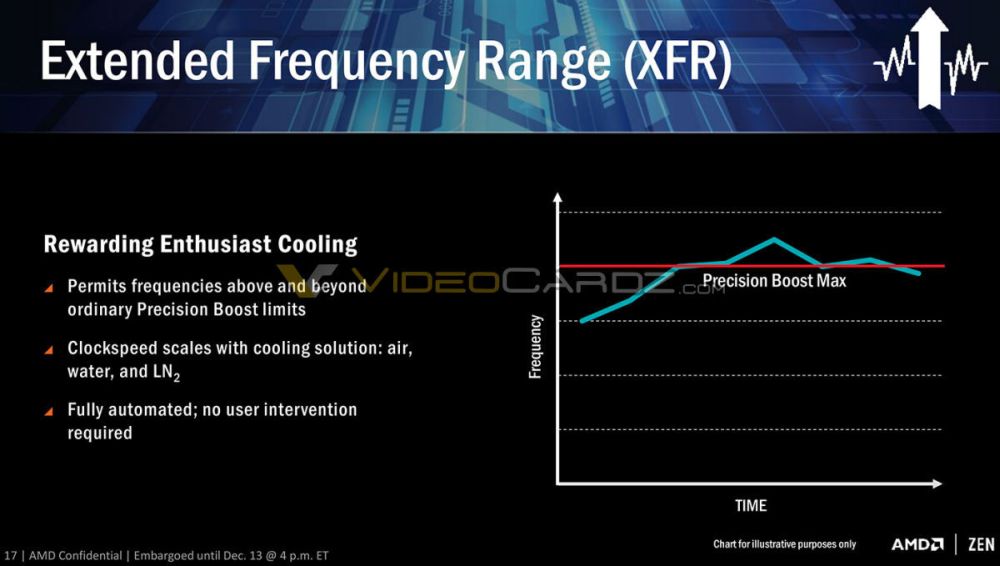 AMD RyzenVC 2