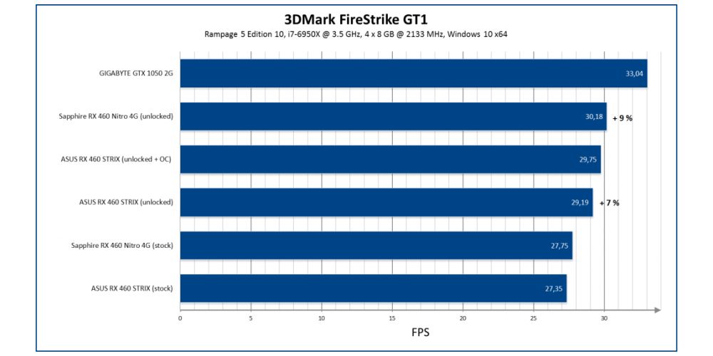 amd rx460unlock 2