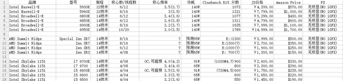 amd zen sku pricing chinese source 700px