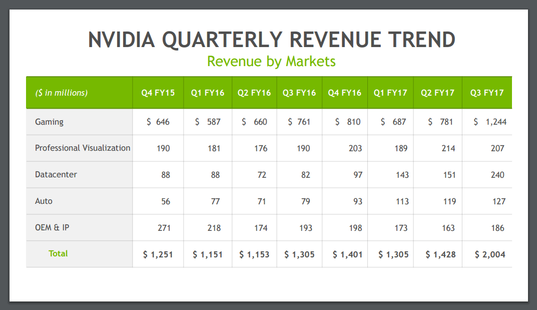 nvidiaq2017