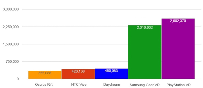 superdata vr headset sales comparison