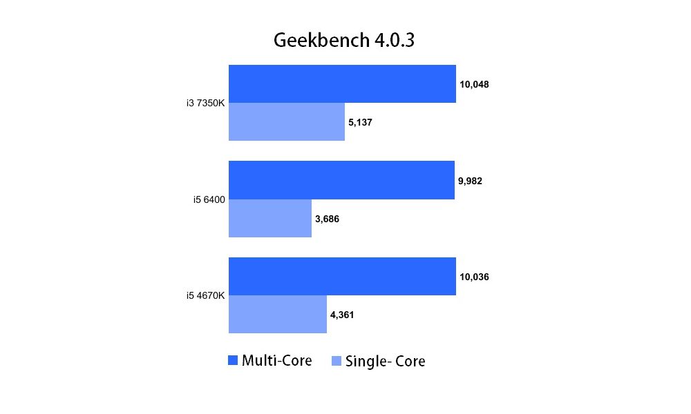 Intel Corei37350Kkabylake 2