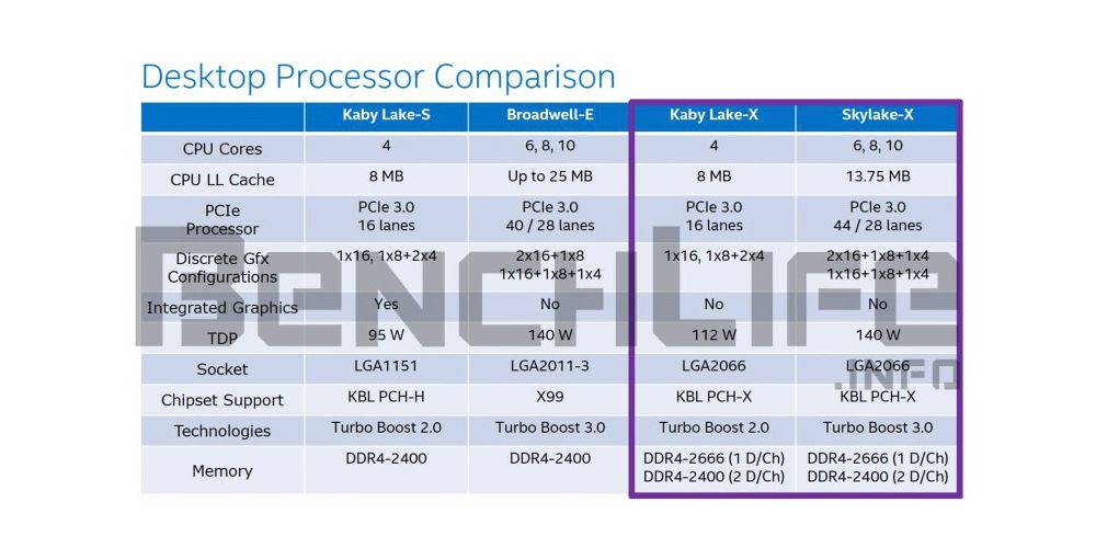 intel skylakeXbenchlife 2