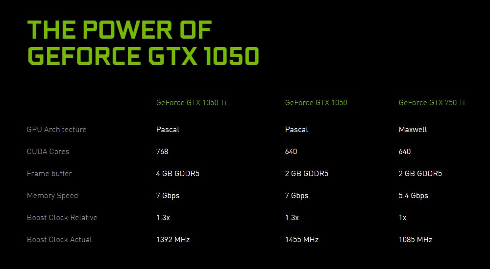 nvidia gtx10501050Ti 1