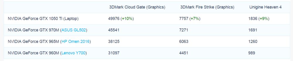 nvidia gtx1050tinotebooks 1
