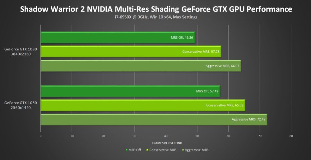 nvidia shadowwarriorMRS 2