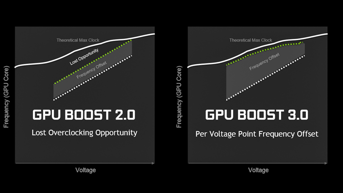 gpu boost 2.0 vs 3.0