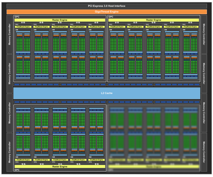 nvidia gp104 block diagram