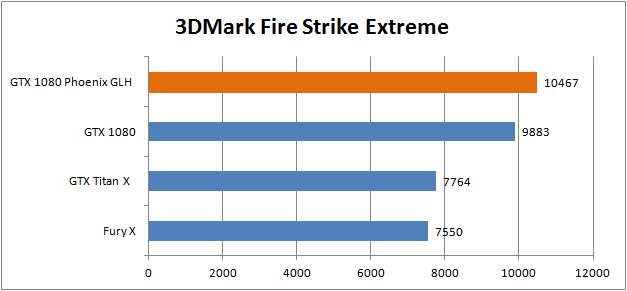 3DMark 1