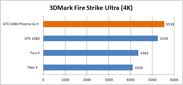 3DMark 2