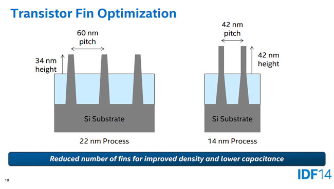 intel broadwell transistor fin optimization