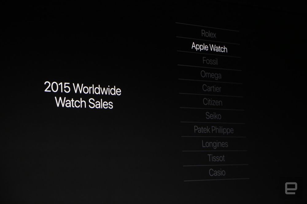 apple watchseries2 3