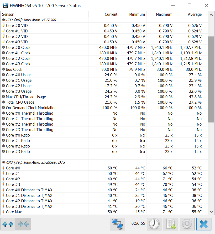 thermals during pcmark 8 bench