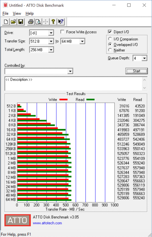 wd blue 1tb atto disk benchmark