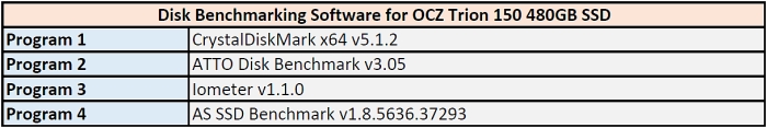 ocz trion 150 benchmarking software