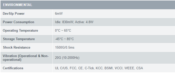 ocz trion 150 power specifications