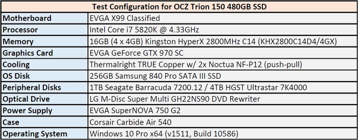 ocz trion 150 test configuration