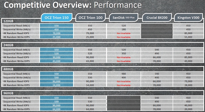 ocz trion performance ssd overview 700px