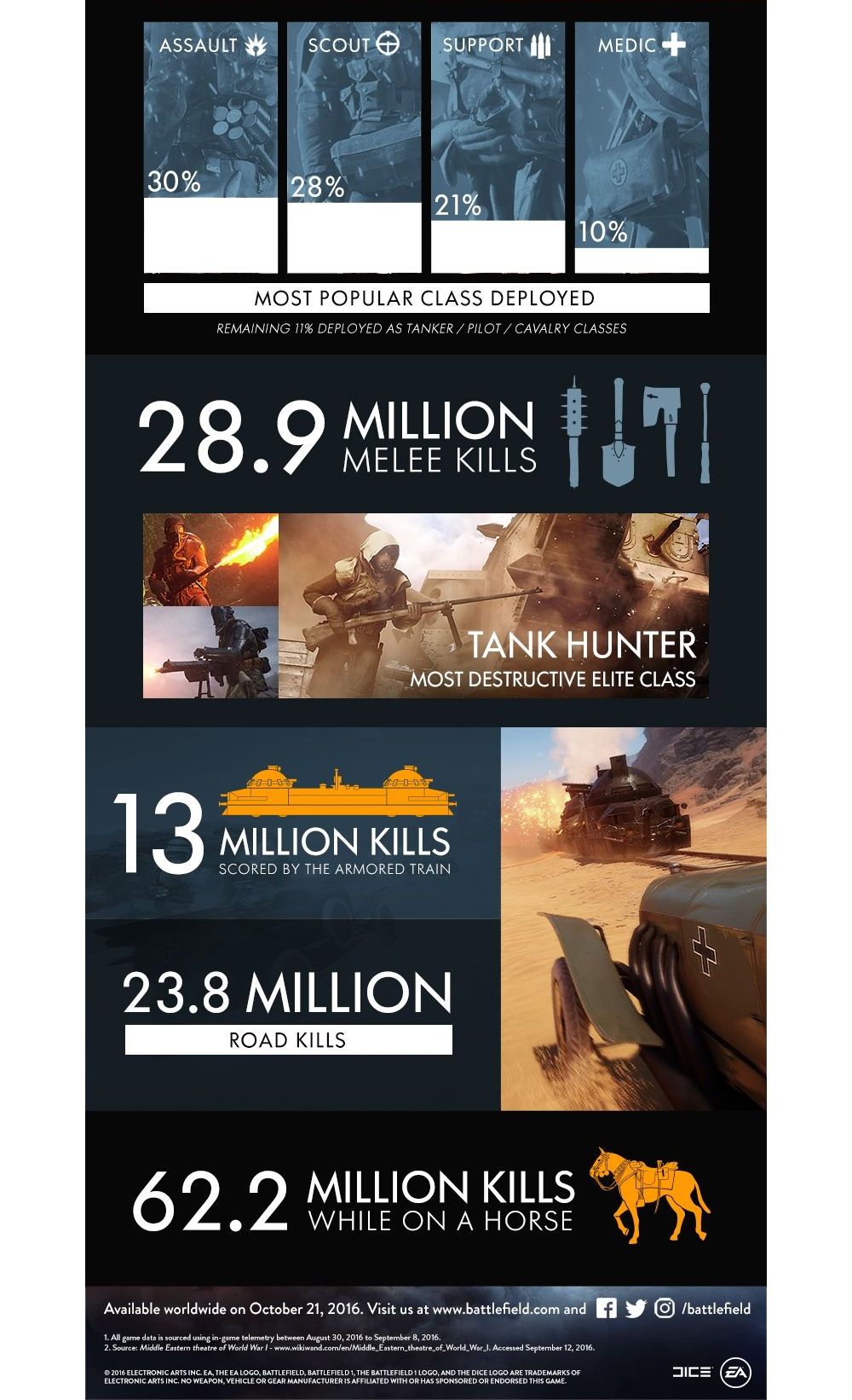 battlefield1 openbetastats 2