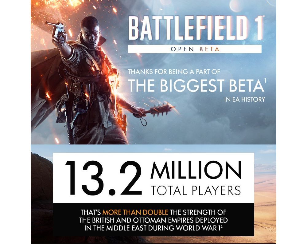 battlefield1 openbetastats 3