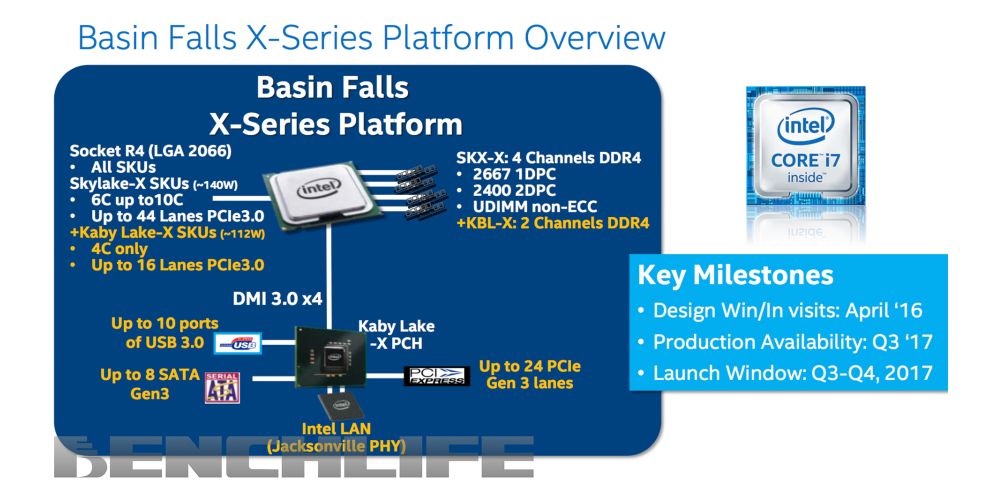 Intel X299chipset 1