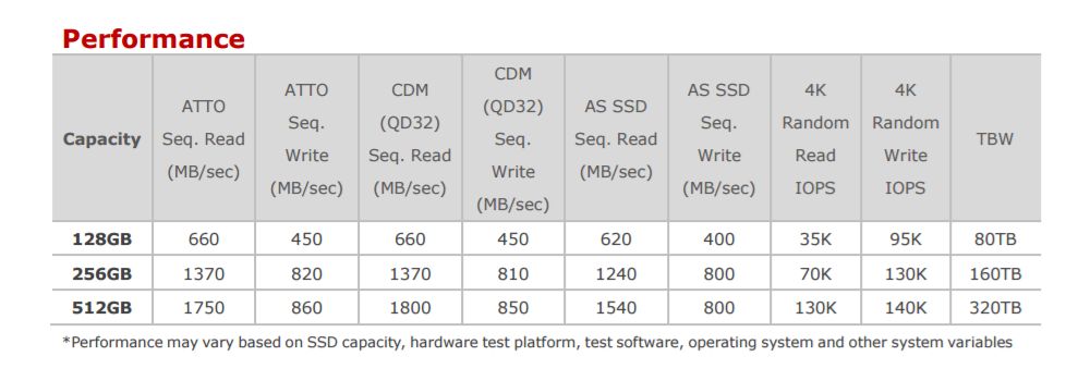 adata xpgsx7000 2