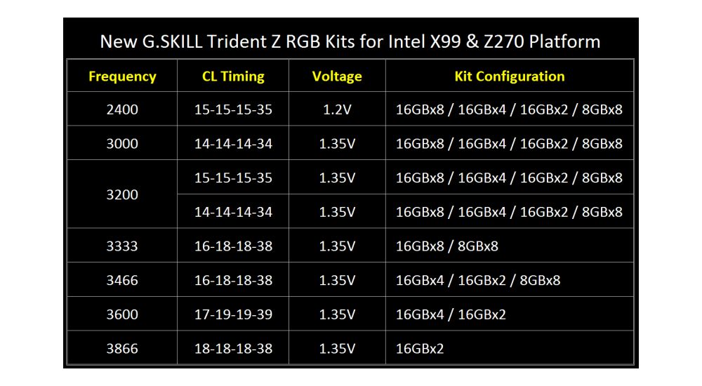 gskill tridentZRGB16GB 2