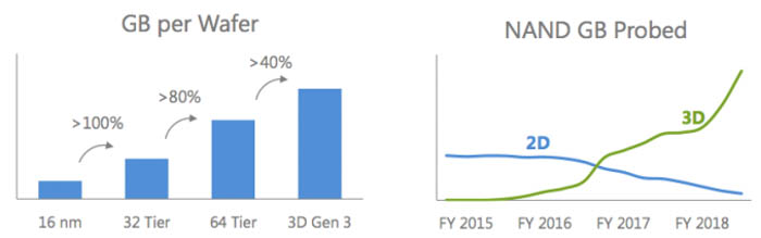 micron nand scaling roadmap