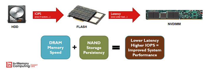 nvdimm explanation