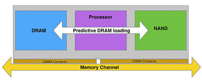 nvdimm p