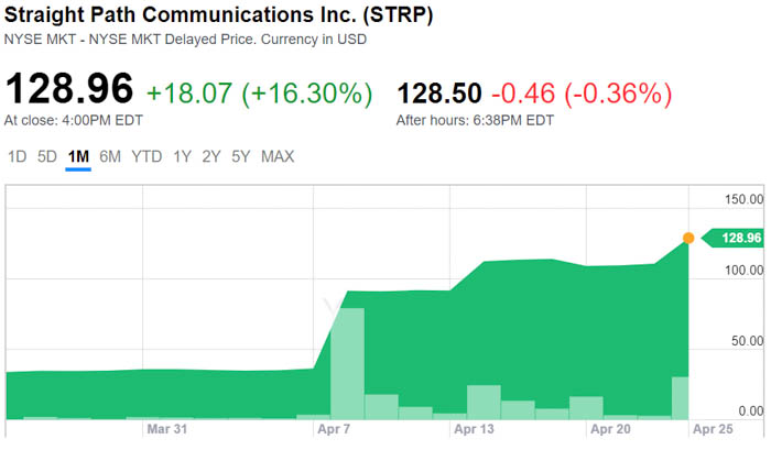 straight path communications stock 4 25