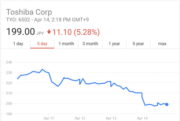 toshiba shares april 11 to 14