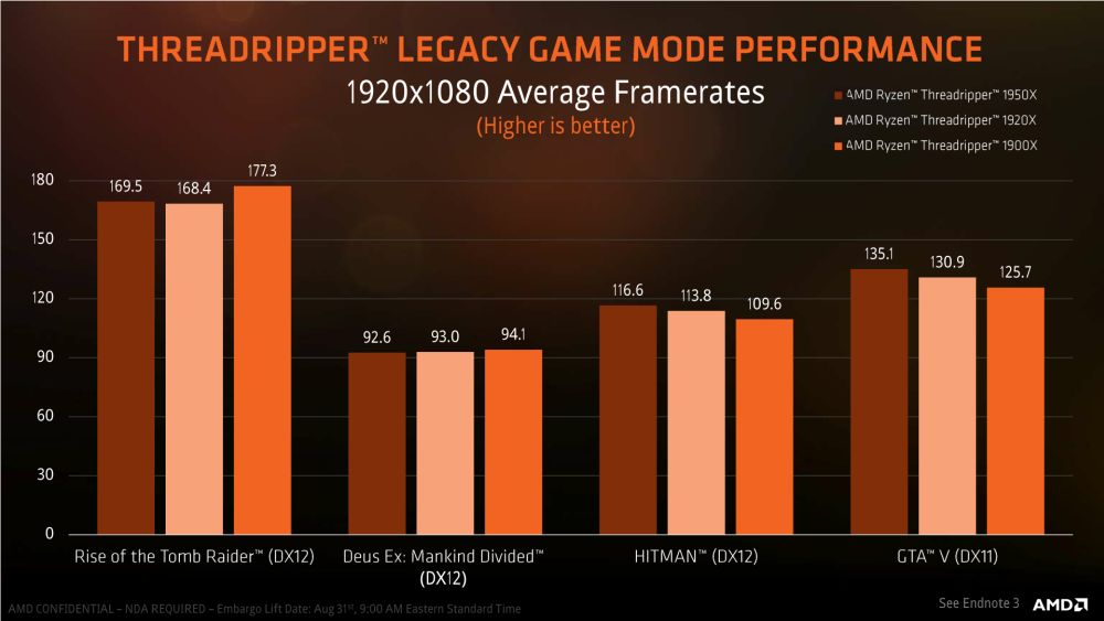 AMD Threadripper1900X 6