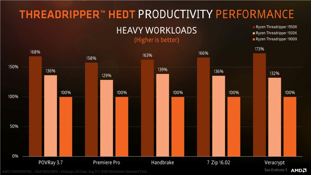 AMD Threadripper1900X 7