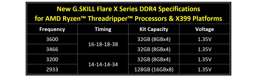 gskill flarexthreadripperDDR4 1