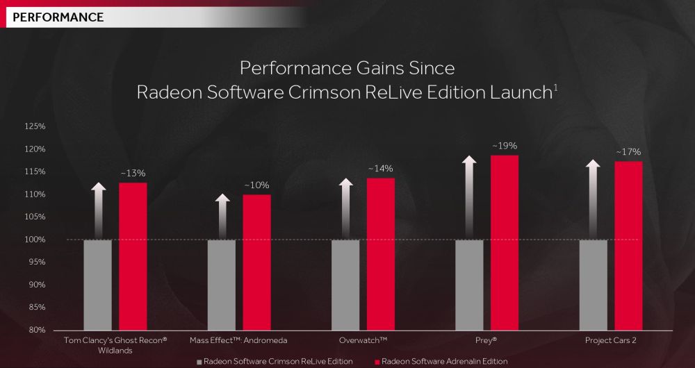 amd pressadrenalin 3