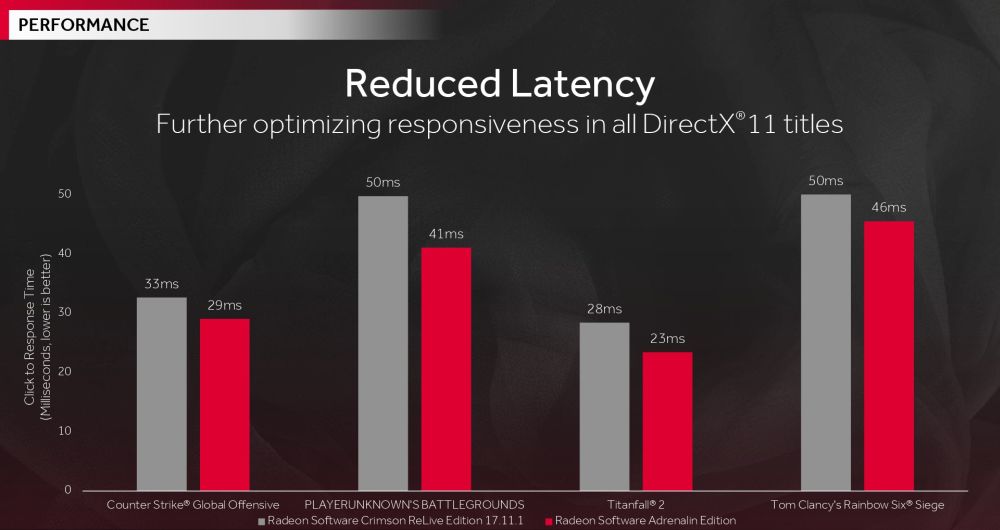 amd pressadrenalin 4