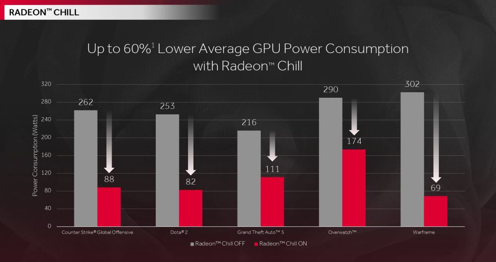 amd pressadrenalin 8