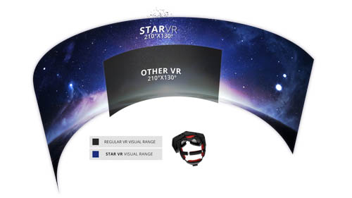 acer starvr field of view