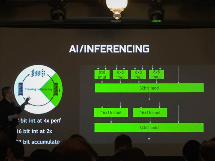 ai inferencing overview