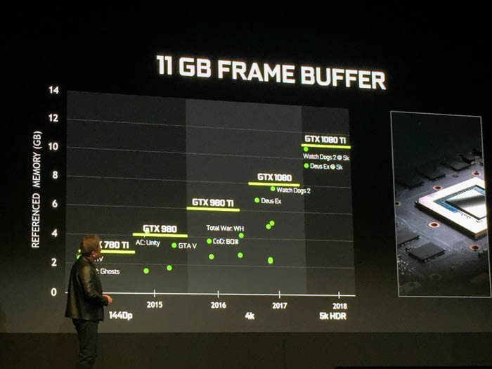 gtx 1080 ti framebuffer