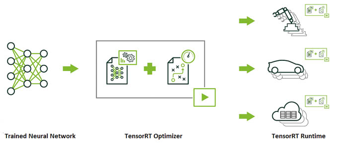 nvidia tensorrt runtime applications