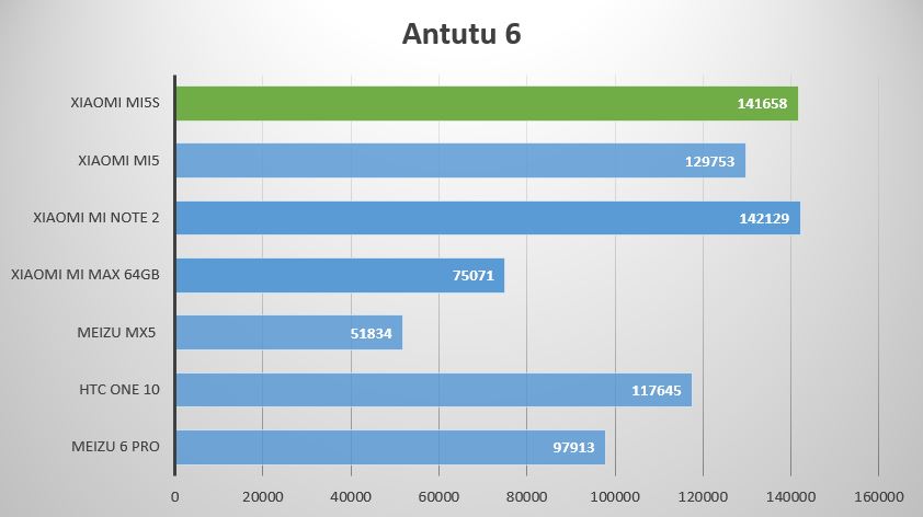 antutu