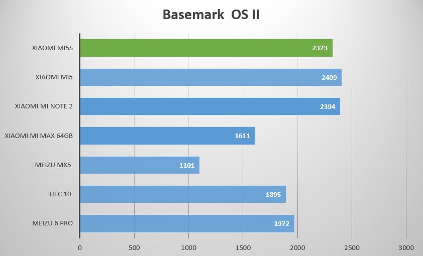 basemark os2