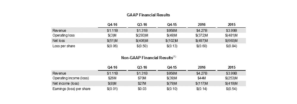 amd q42016financialresults 1