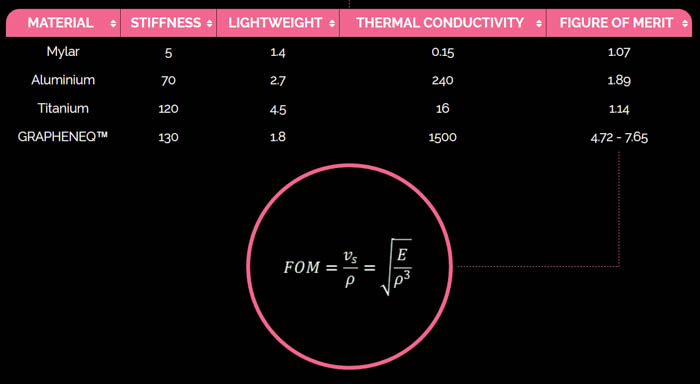 grapheneq material properties