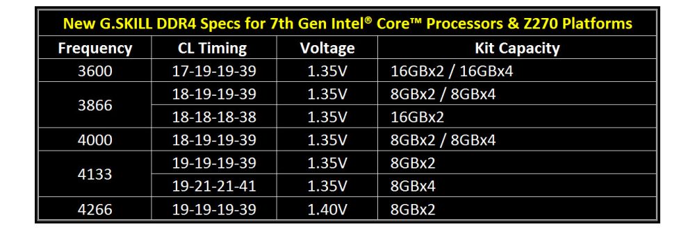 gskill tridentZDDR4Z270 3