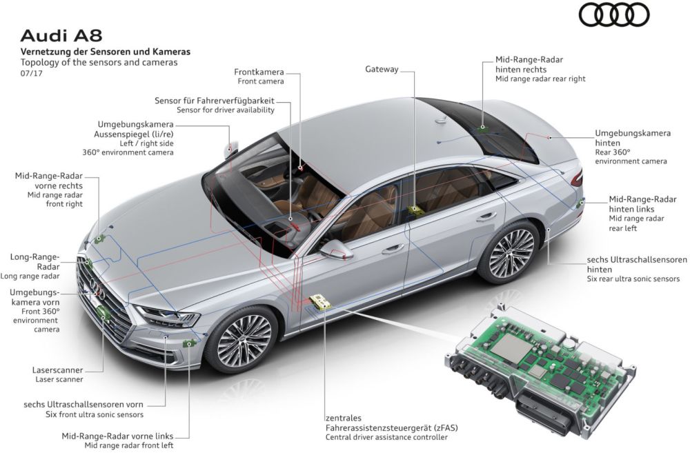 audi a8nvidia 3