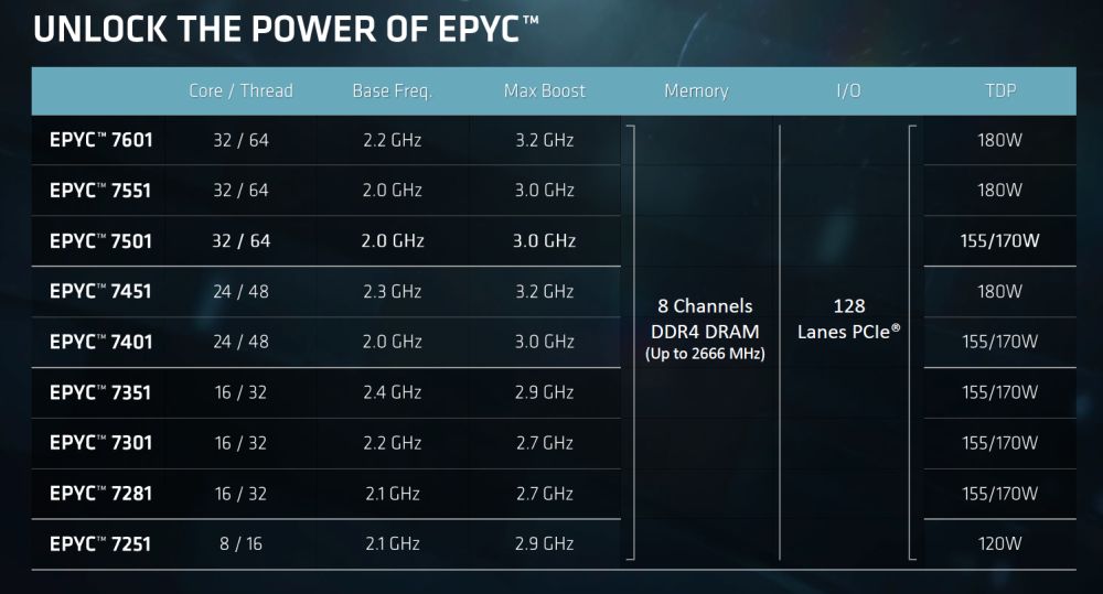 amd epyclist 1