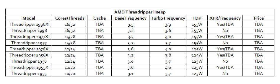 amd threadripperlineup 1